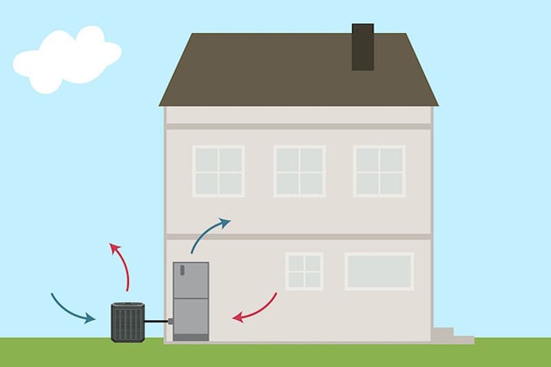 Video - What Is a Heat Pump? Animated illustration shows a two-story home with five windows and a heat pump in it's exterior.