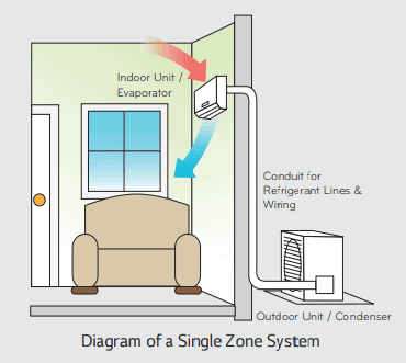 easy-install-diagram