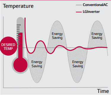 inverter_tech_diagram