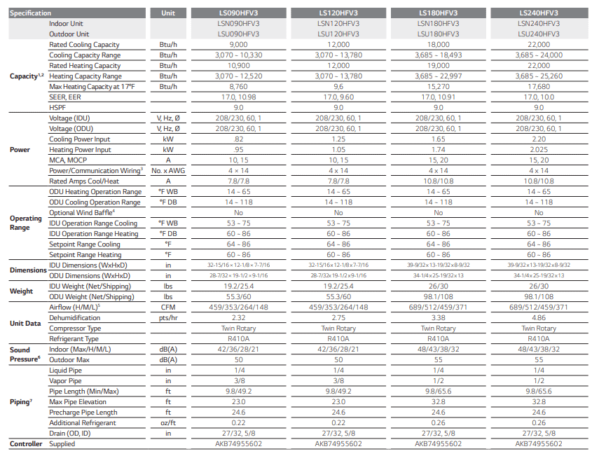 standard-efficiency-table